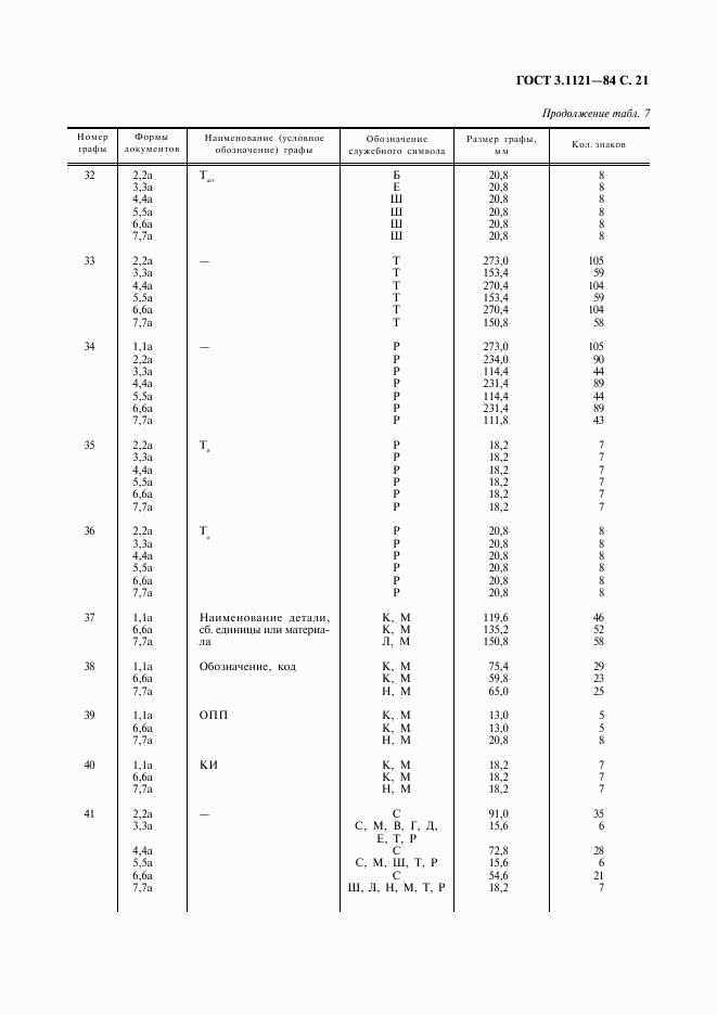 ГОСТ 3.1121-84, страница 22