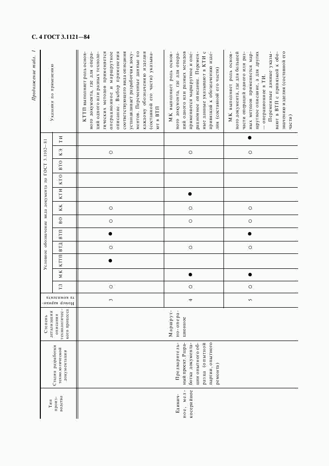 ГОСТ 3.1121-84, страница 5