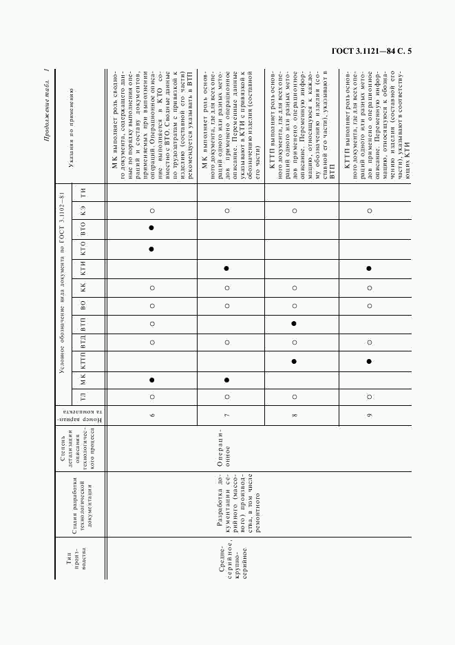 ГОСТ 3.1121-84, страница 6