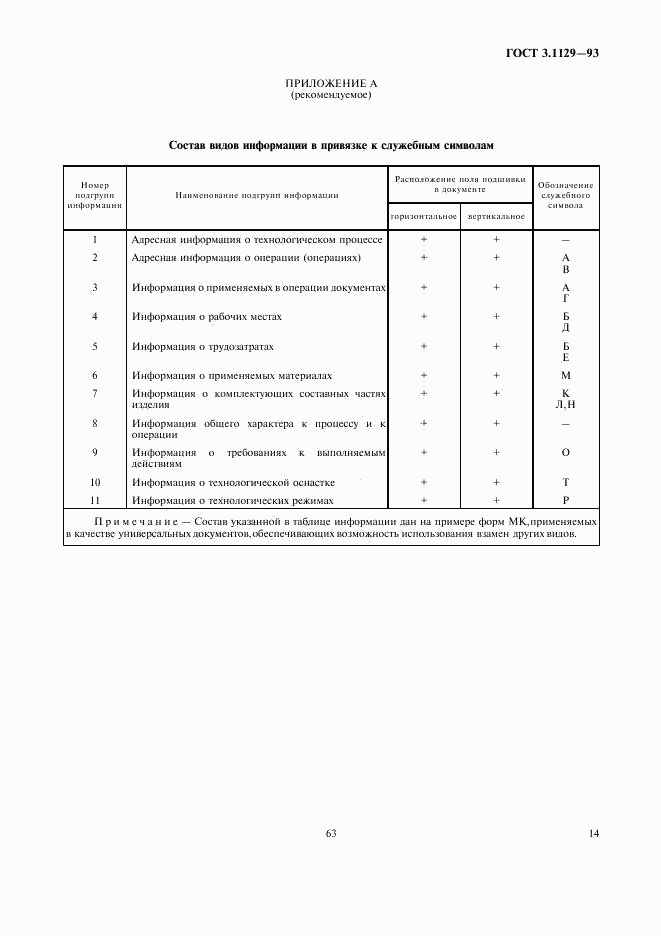 ГОСТ 3.1129-93, страница 16