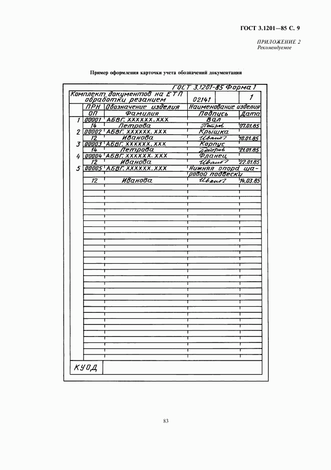 ГОСТ 3.1201-85, страница 10