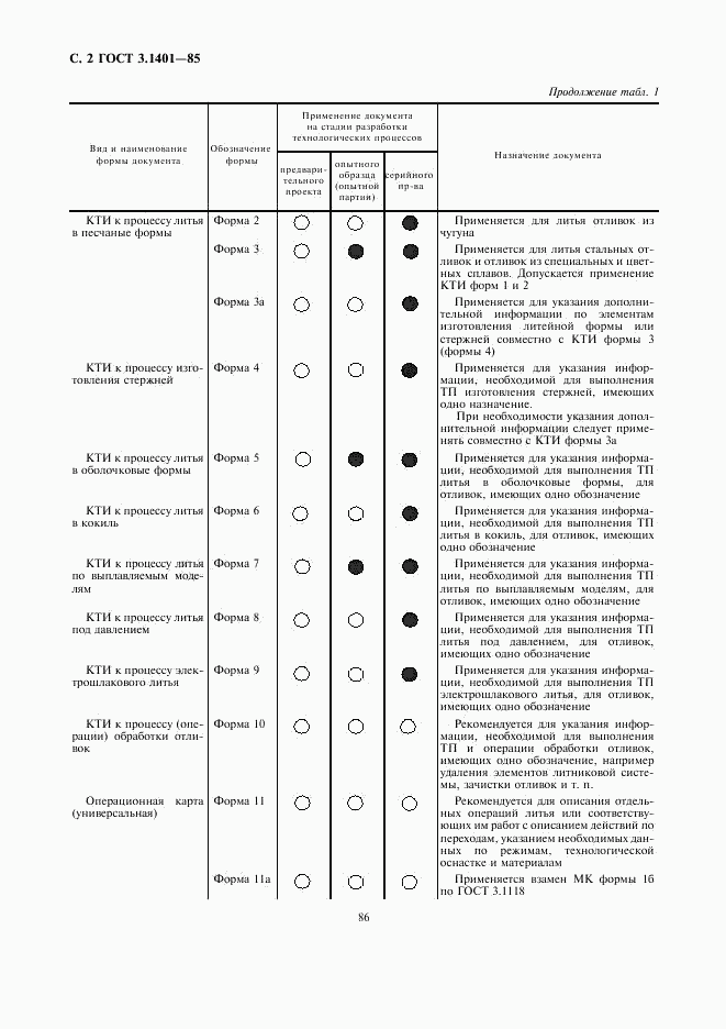 ГОСТ 3.1401-85, страница 3