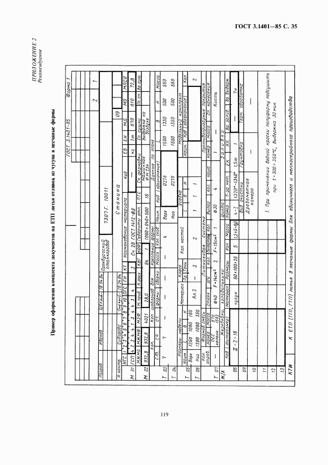 ГОСТ 3.1401-85, страница 36