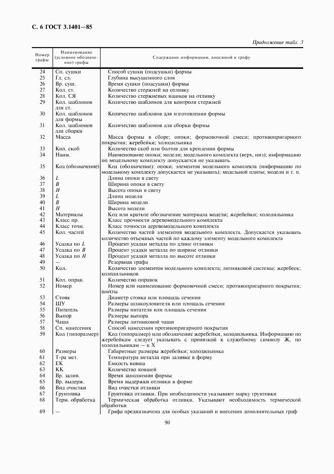 ГОСТ 3.1401-85, страница 7