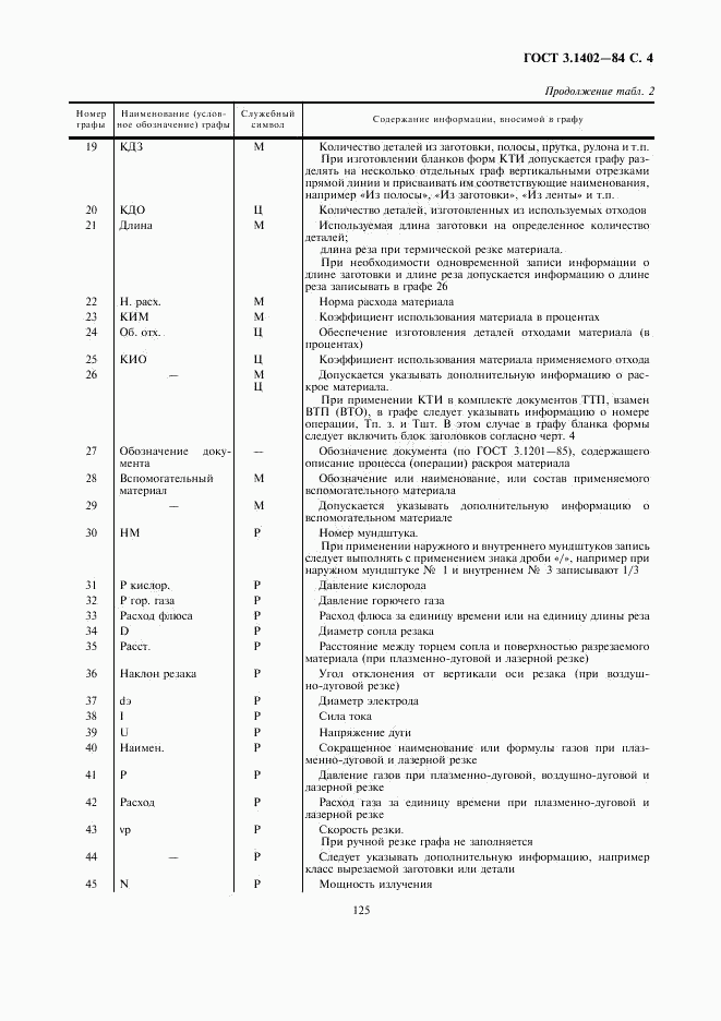 ГОСТ 3.1402-84, страница 5