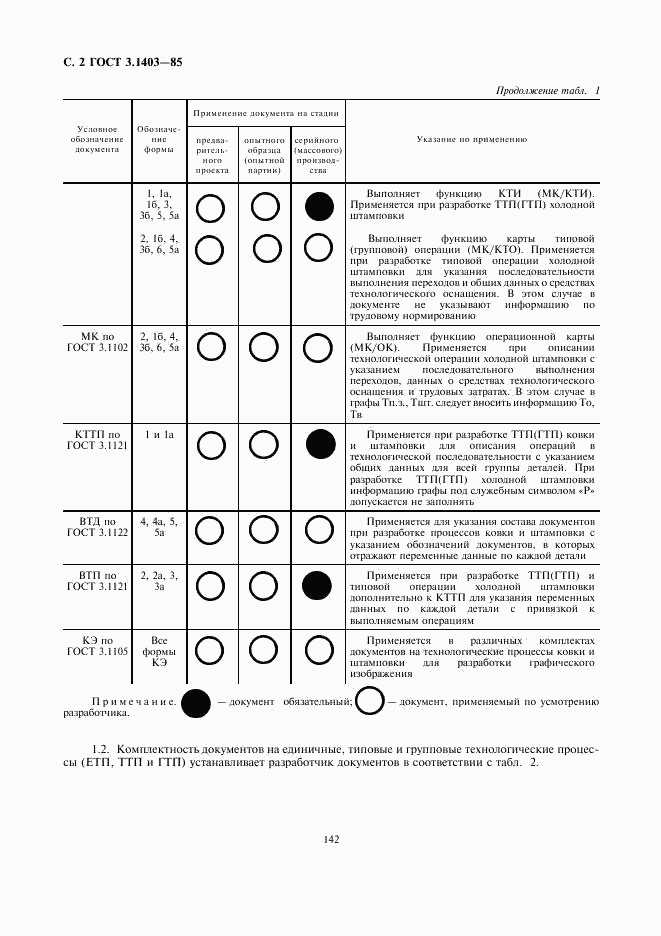 ГОСТ 3.1403-85, страница 3