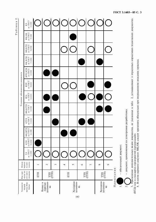 ГОСТ 3.1403-85, страница 4