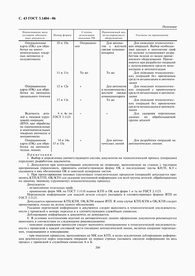 ГОСТ 3.1404-86, страница 44