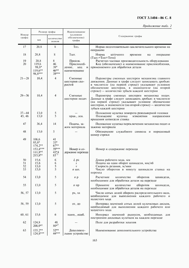 ГОСТ 3.1404-86, страница 9