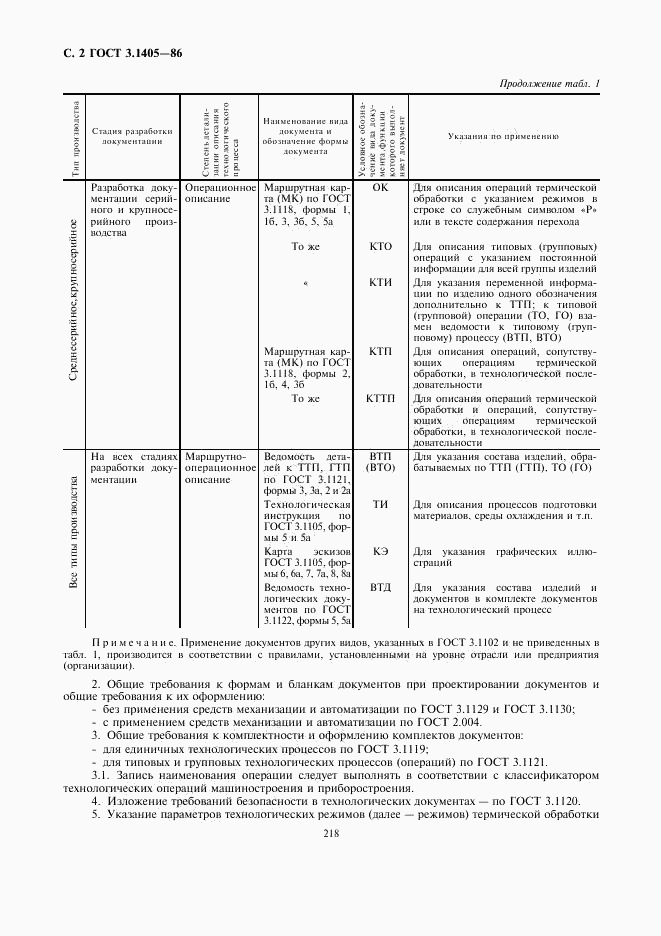 ГОСТ 3.1405-86, страница 3