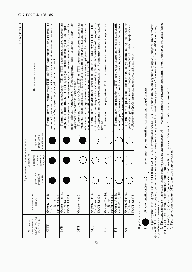 ГОСТ 3.1408-85, страница 2