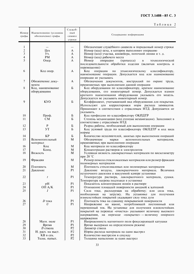 ГОСТ 3.1408-85, страница 3