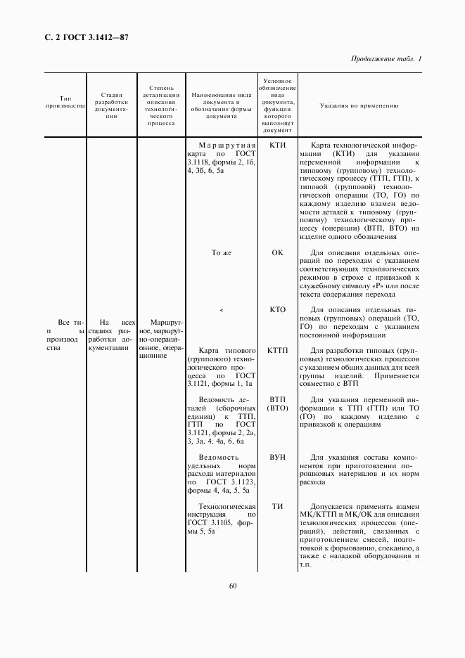 ГОСТ 3.1412-87, страница 2