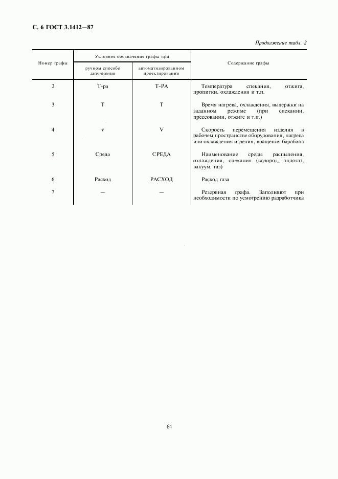 ГОСТ 3.1412-87, страница 6