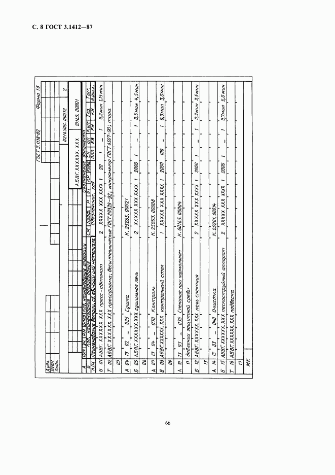 ГОСТ 3.1412-87, страница 8