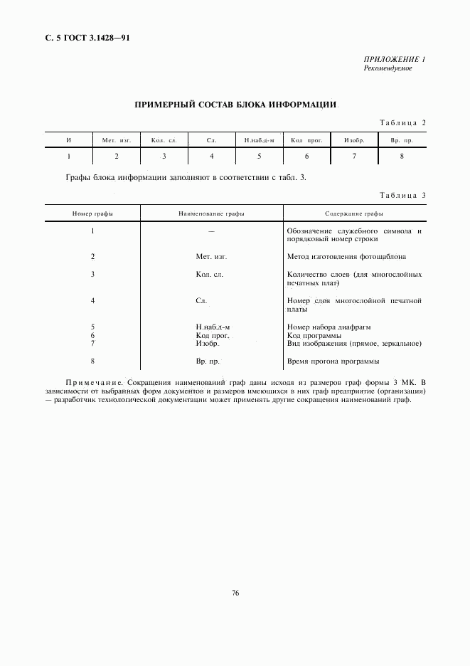 ГОСТ 3.1428-91, страница 5