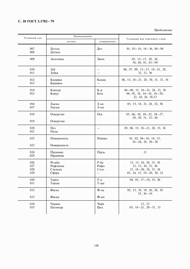 ГОСТ 3.1702-79, страница 10