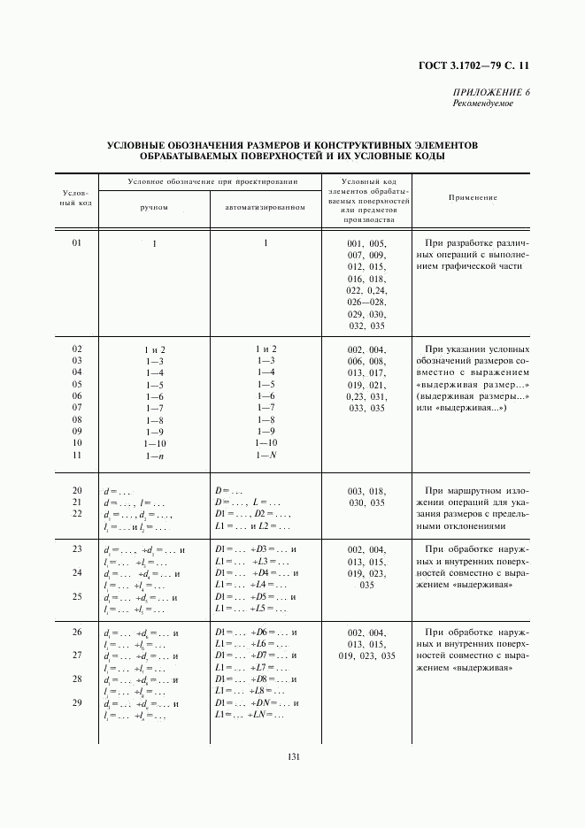 ГОСТ 3.1702-79, страница 11