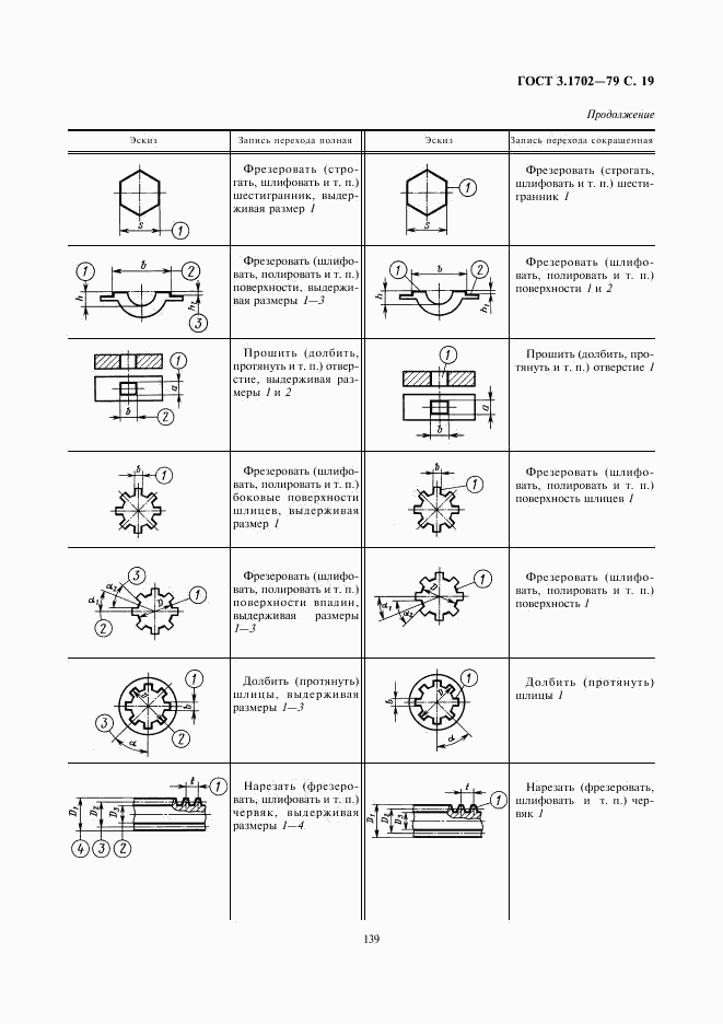 ГОСТ 3.1702-79, страница 19