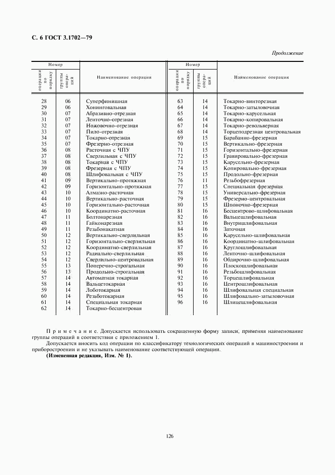 ГОСТ 3.1702-79, страница 6