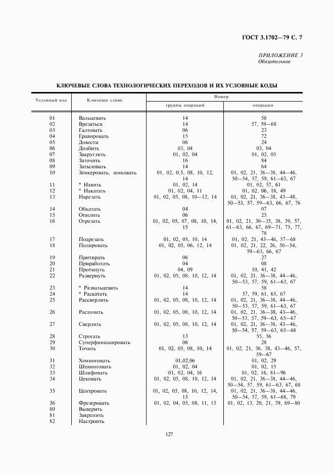 ГОСТ 3.1702-79, страница 7