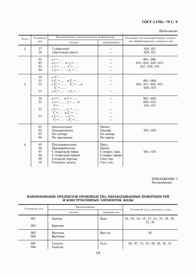 ГОСТ 3.1702-79, страница 9