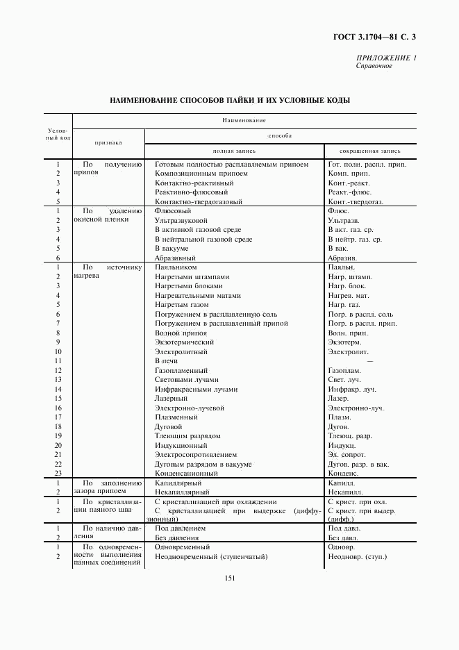 ГОСТ 3.1704-81, страница 3