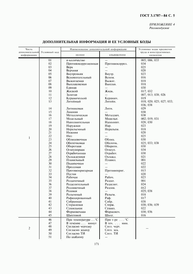 ГОСТ 3.1707-84, страница 5