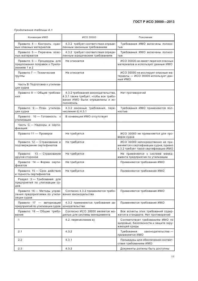 ГОСТ Р ИСО 30000-2013, страница 15