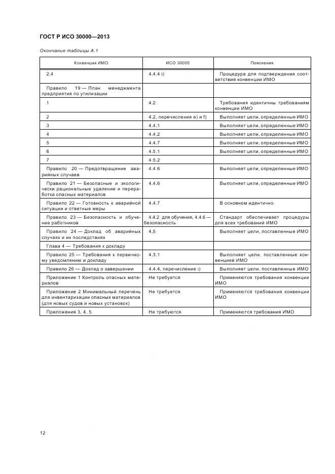 ГОСТ Р ИСО 30000-2013, страница 16