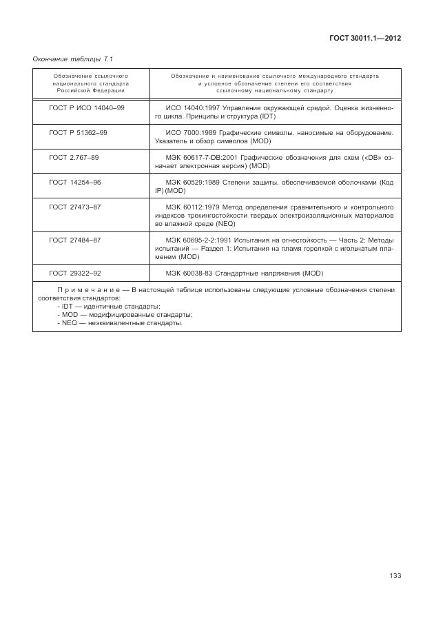 ГОСТ 30011.1-2012, страница 139