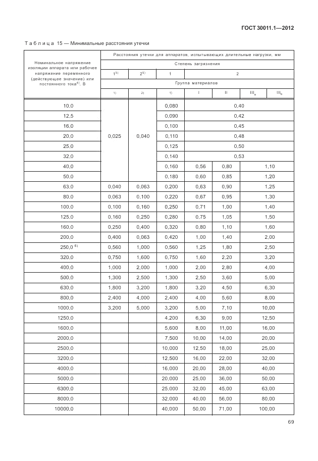 ГОСТ 30011.1-2012, страница 75