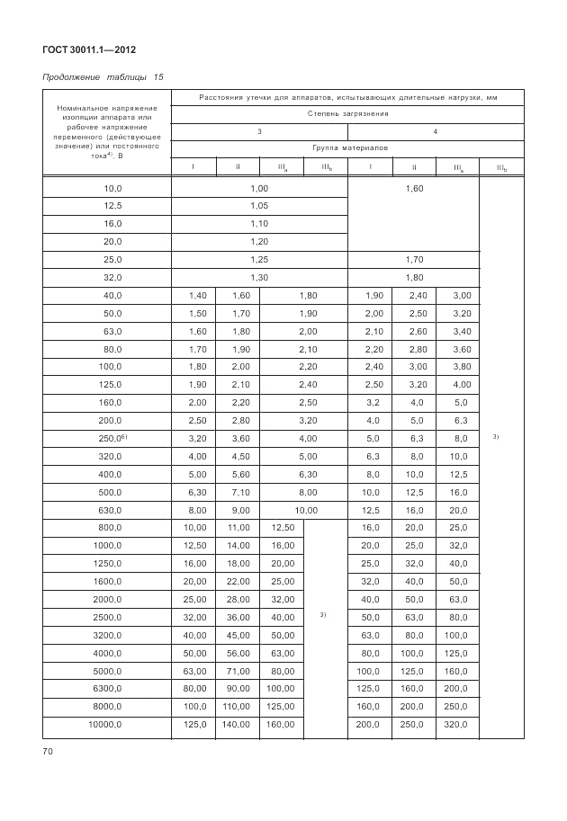 ГОСТ 30011.1-2012, страница 76