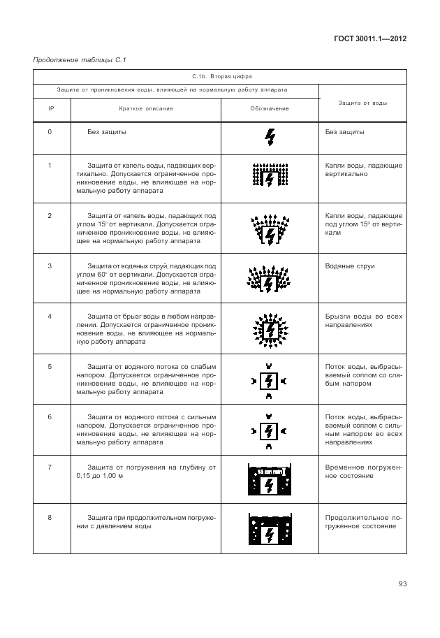 ГОСТ 30011.1-2012, страница 99