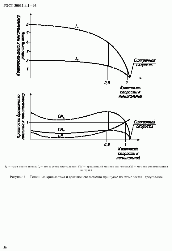 ГОСТ 30011.4.1-96, страница 43