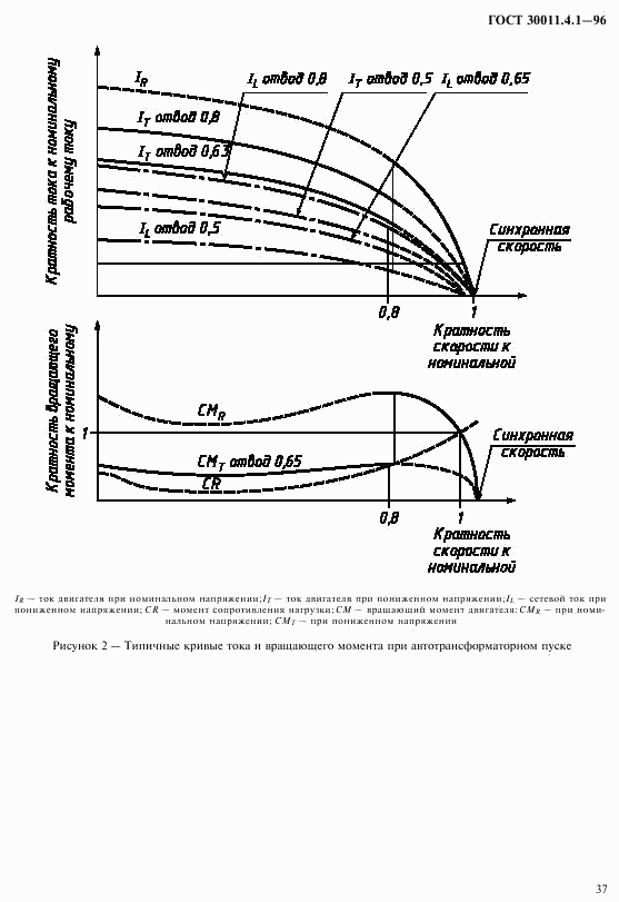 ГОСТ 30011.4.1-96, страница 44