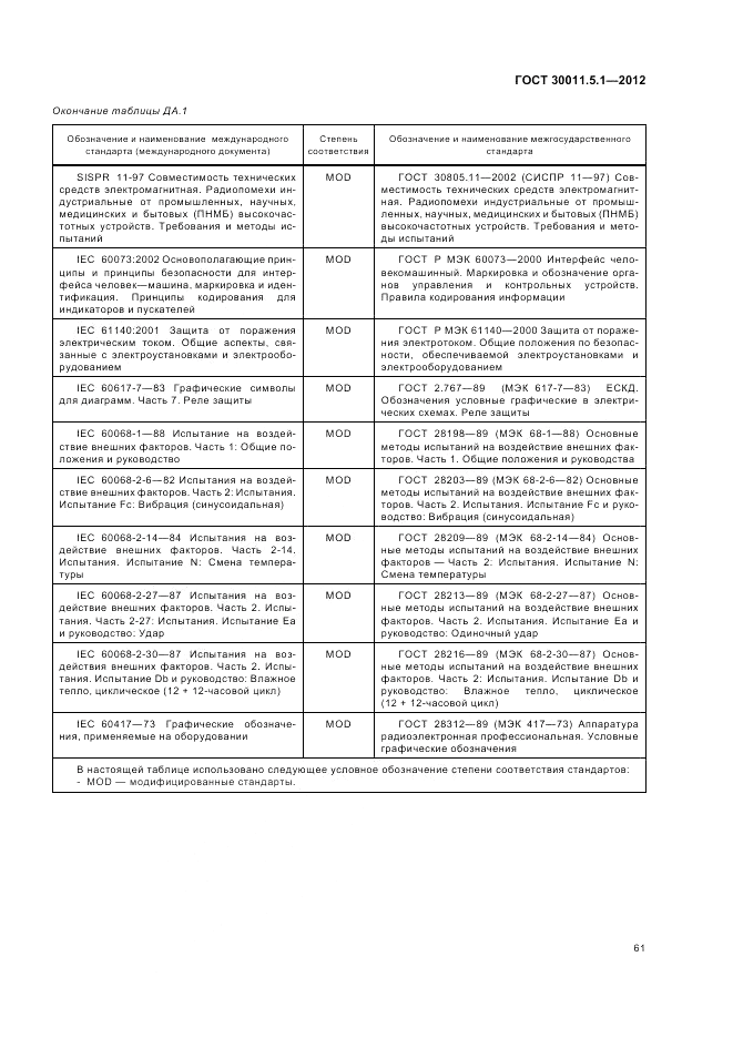 ГОСТ 30011.5.1-2012, страница 65