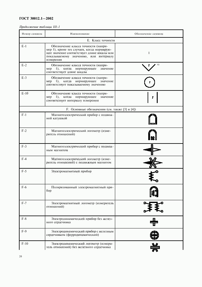 ГОСТ 30012.1-2002, страница 24