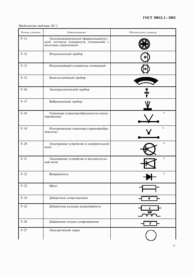 ГОСТ 30012.1-2002, страница 25