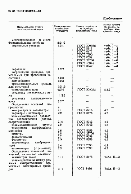 ГОСТ 30012.9-93, страница 56