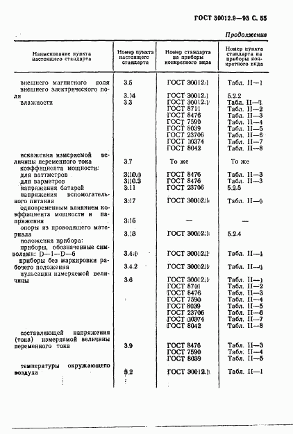 ГОСТ 30012.9-93, страница 57