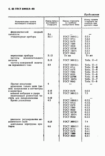 ГОСТ 30012.9-93, страница 58