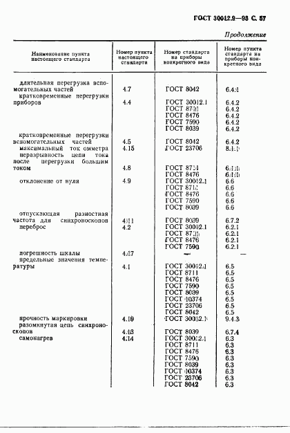 ГОСТ 30012.9-93, страница 59