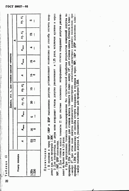 ГОСТ 30027-93, страница 25