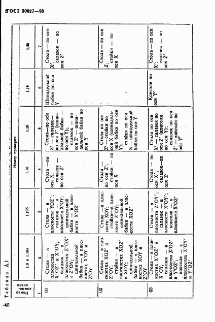 ГОСТ 30027-93, страница 43