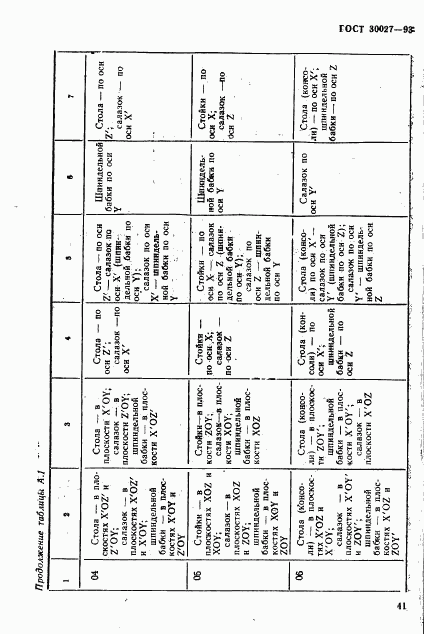 ГОСТ 30027-93, страница 44
