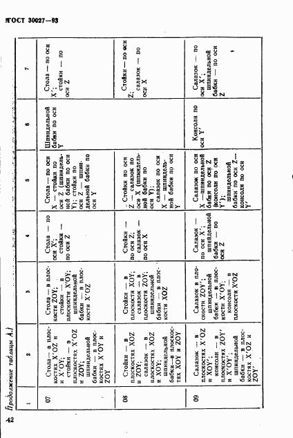 ГОСТ 30027-93, страница 45
