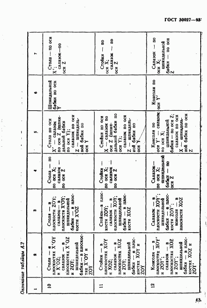 ГОСТ 30027-93, страница 46