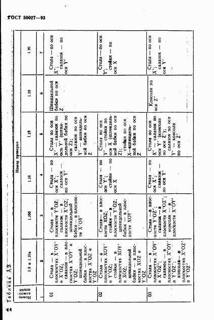 ГОСТ 30027-93, страница 47
