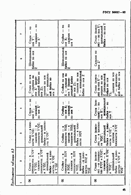 ГОСТ 30027-93, страница 48
